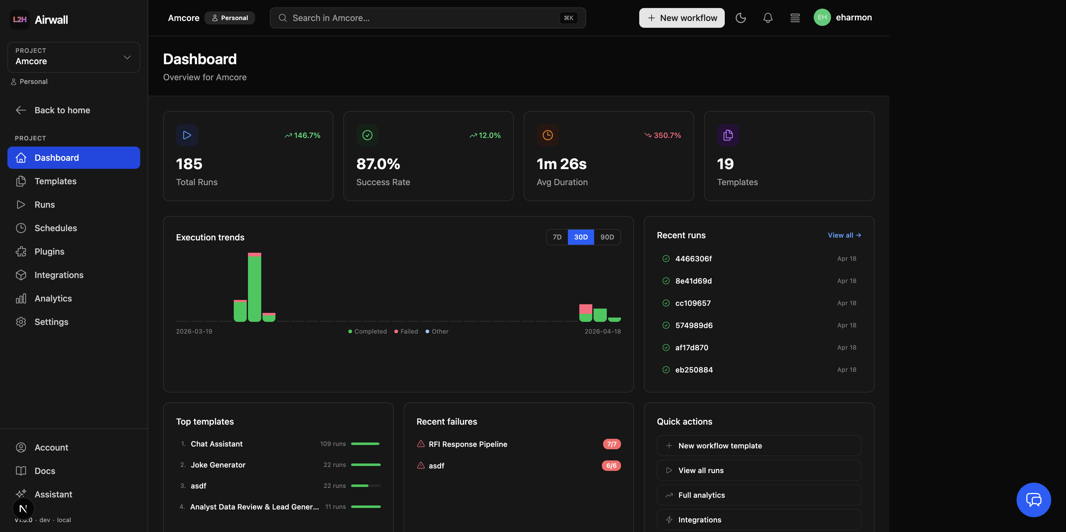 Project dashboard with KPI cards (185 runs, 87% success), an execution-trends bar chart, recent runs, top templates, and recent failures.